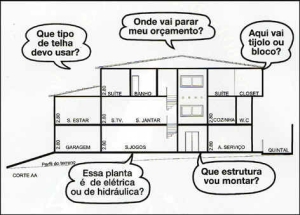 Dicas de Construção e Arquitetura - Alvenaria Estrutural - Jundiai - Itupeva - SP