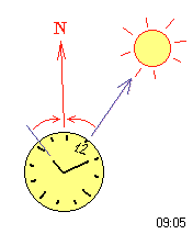 Dicas Rápidas e Curiosidades - Orientação Norte - Sul usando um relógio analógico - Jundiai - Itupeva - SP